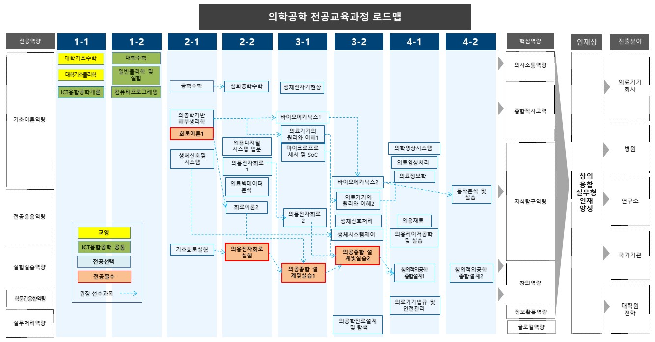 2018교육과정 (현재교육과정)