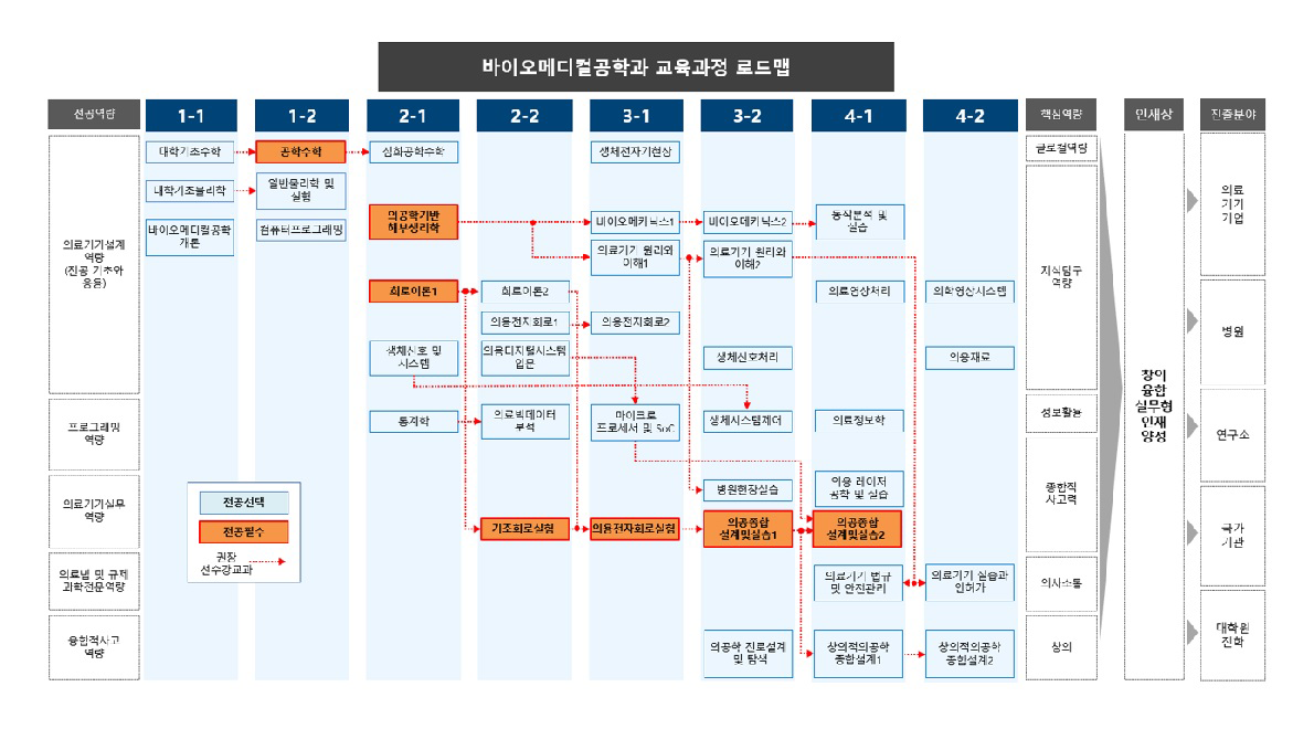 2021교육과정
